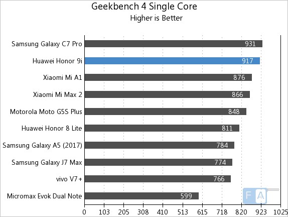 Honor 9i Geekbench 4 Single-Core