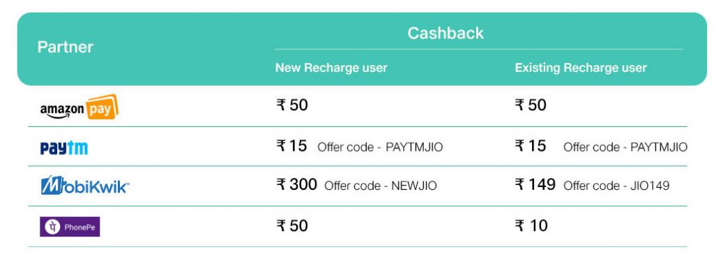 Reliance Jio cashback offers Dec 25 2017