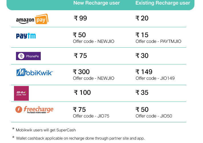 Reliance Jio cashback offers Nov 2017