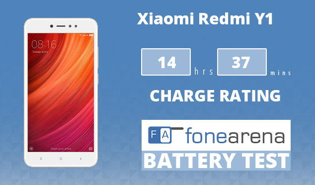 Xiaomi Redmi Y1 FoneArena One Charge Rating