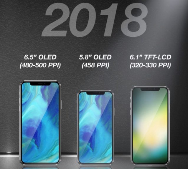 iPhone Models 2018