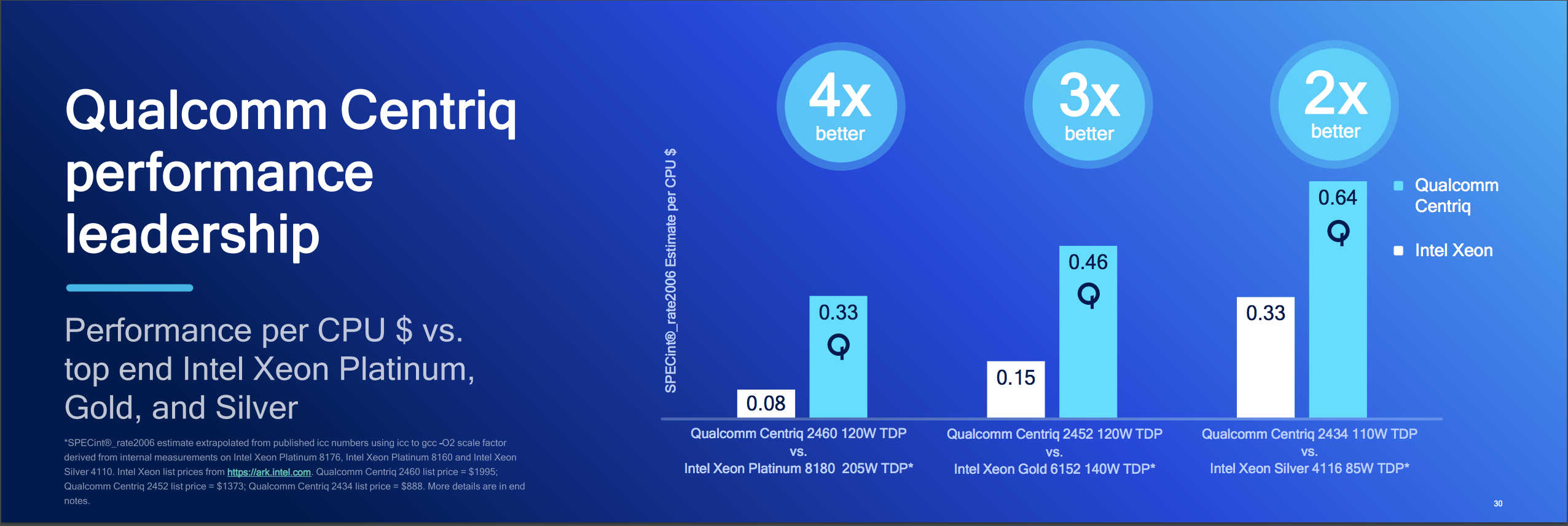 qualcomm-centriq