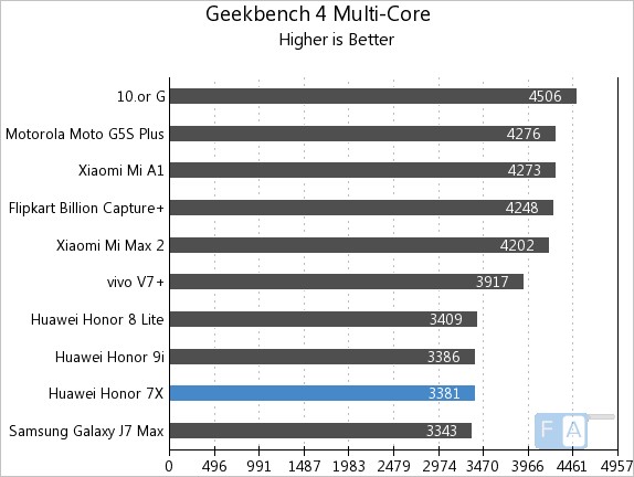 Honor 7X Geekbench 3 Multi-Core