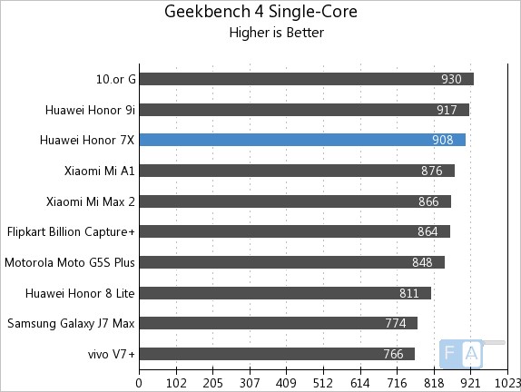 Honor 7X Geekbench 3 Single-Core