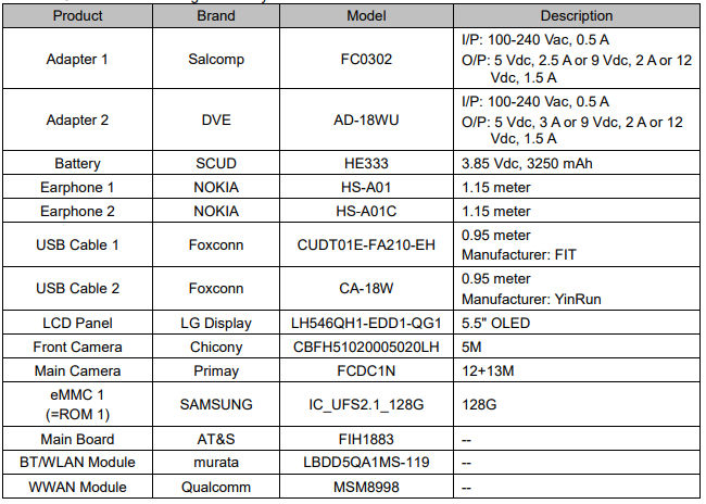 Nokia 9 FCC