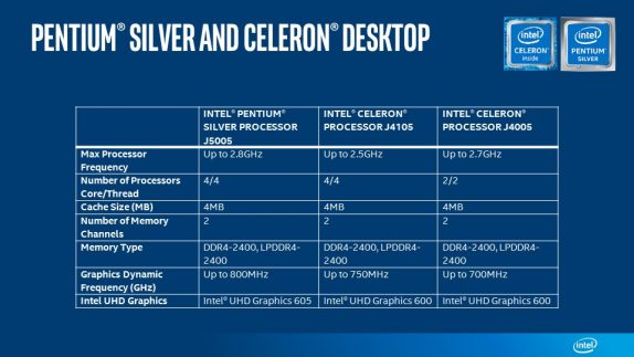 Pentium Silver Celeron Desktop Sku chart