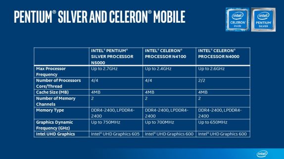 Pentium Silver Celeron Mobile Sku chart