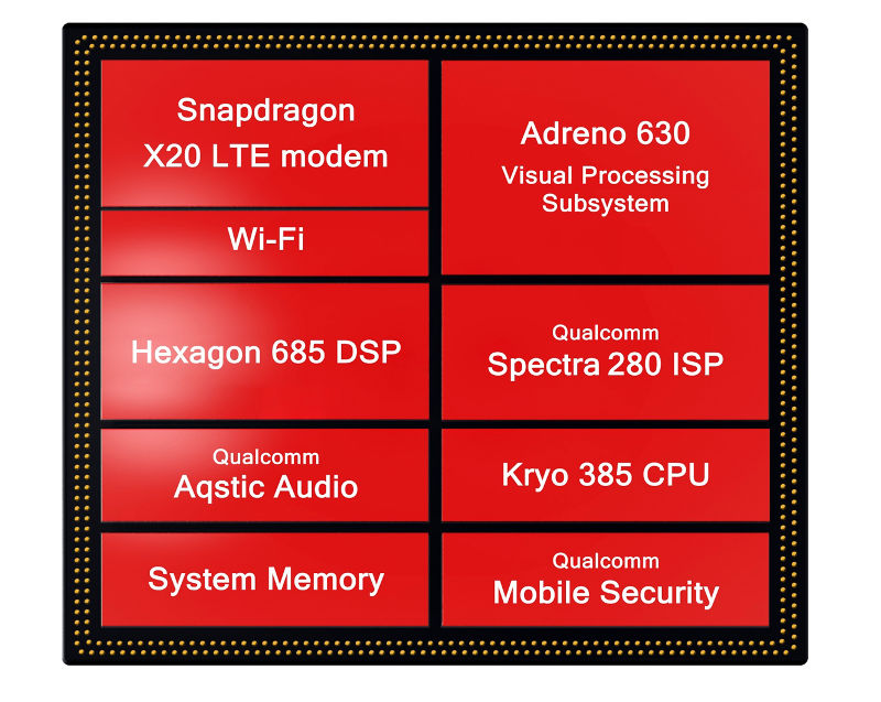 Snapdragon 845 Mobile Platfrom specs