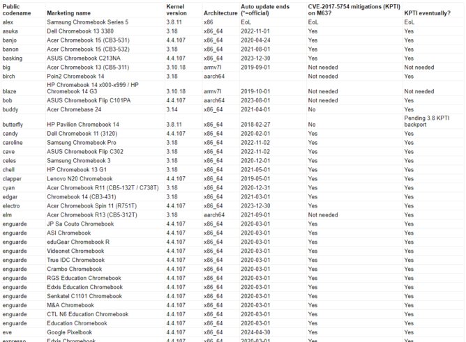 Chromebook_list