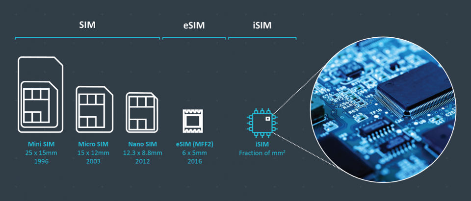 Kigen - Kigen and Google partner on eSIM and iSIM OS on Android