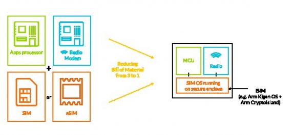 Kigen - Kigen and Google partner on eSIM and iSIM OS on Android