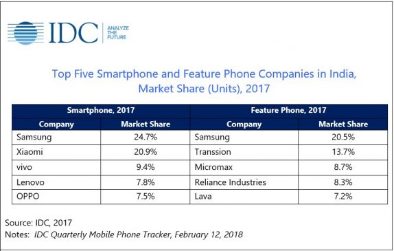 IDC_2017_smartphone_market_share