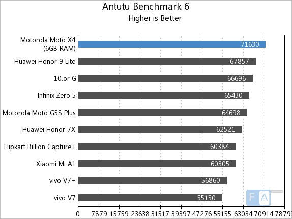 lg v20 vs995 android 9