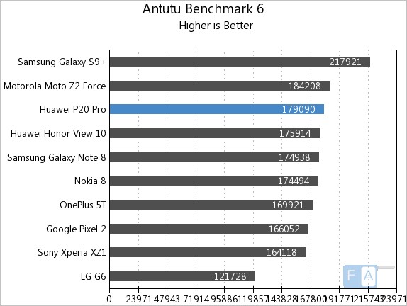 Tecno 20 pro antutu. Хонор 20 антуту Бенчмарк. Honor 20 Pro ANTUTU.