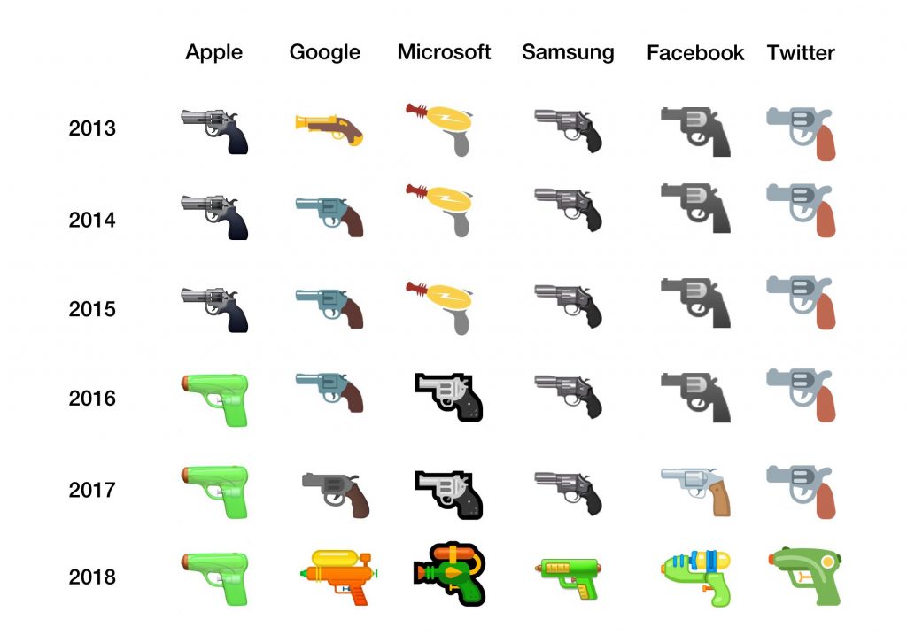Emojipedia Water pistol:squirt gun design