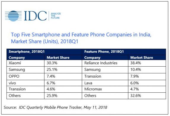 IDC India