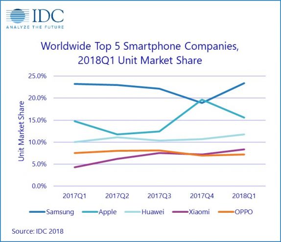 WorldWide shipments