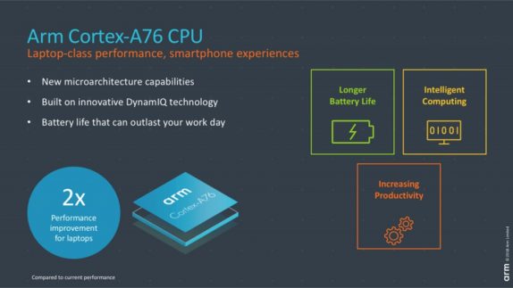 ARM Cortex A76 CPU