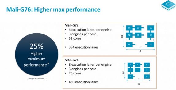 ARM Mali G76 GPU