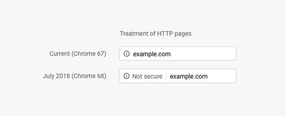 Chrome Not Secure