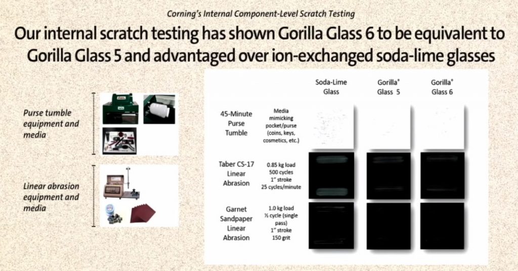 corning gorilla glass 6