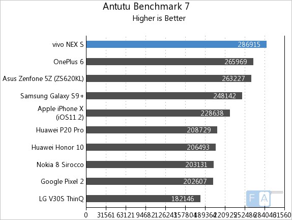 vivo nex antutu