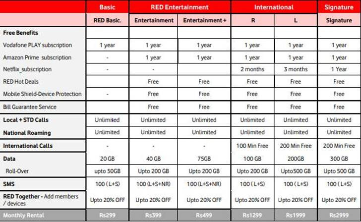 vodafone postpaid business plans