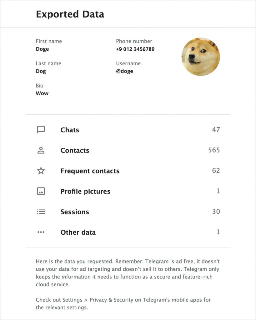 Telegram Export Data