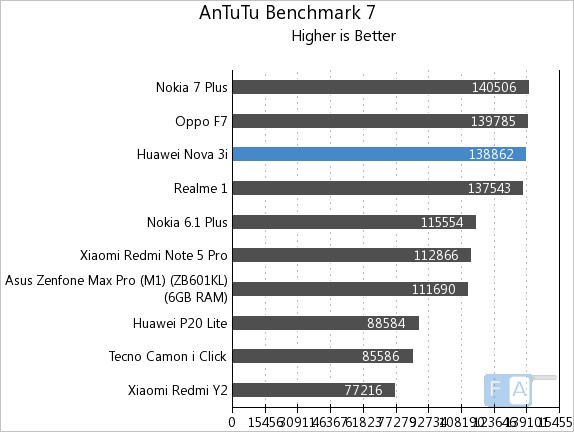 battery life huawei nova 3i