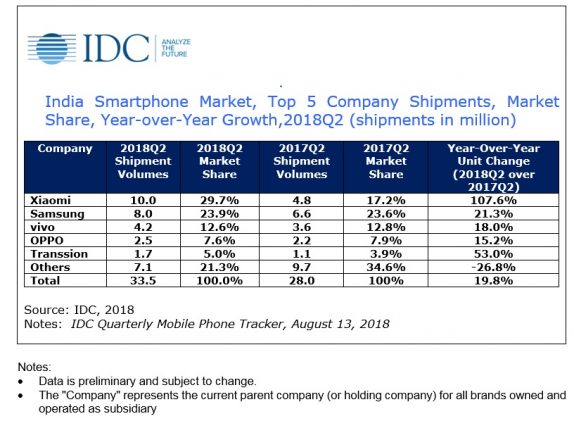 IDC Tracker