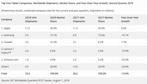 Worldwide Tablet