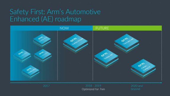 ARM roadmap