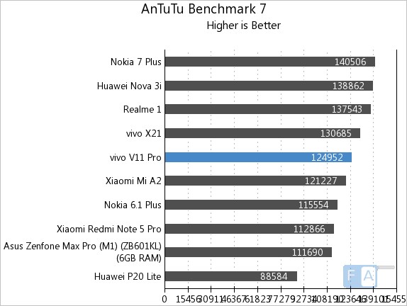 m53 vs note 11 pro