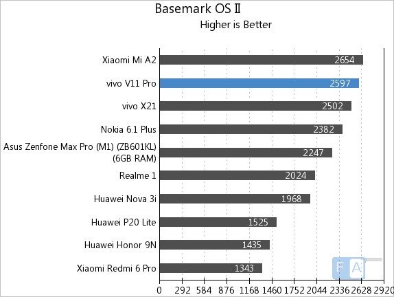 vivo v11 antutu score