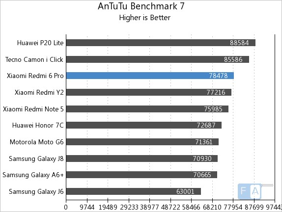 xiaomi redmi 6 pro antutu