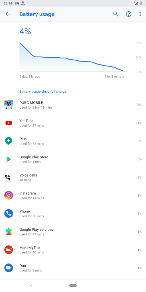 note redmi mode theme 5 dark Xiaomi 9.0 Pro Note ROM Experience Pixel on with 5 Pie Get Android Redmi