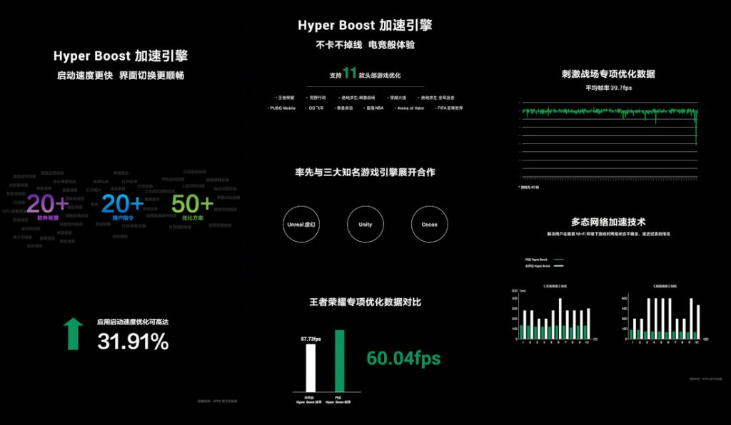 Hyper boosts hotsell