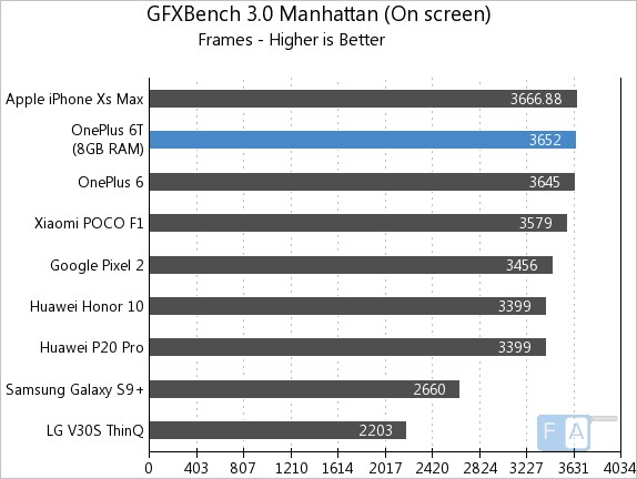 oneplus 6t antutu score