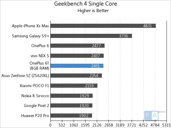 oppo f17pro rs