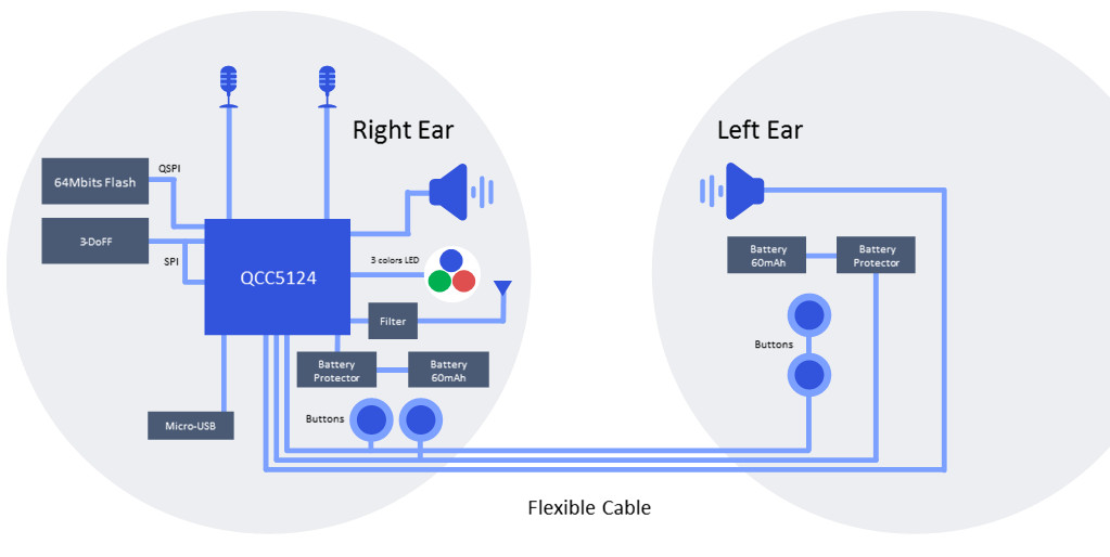 Qualcomm introduces first Bluetooth smart headset reference design