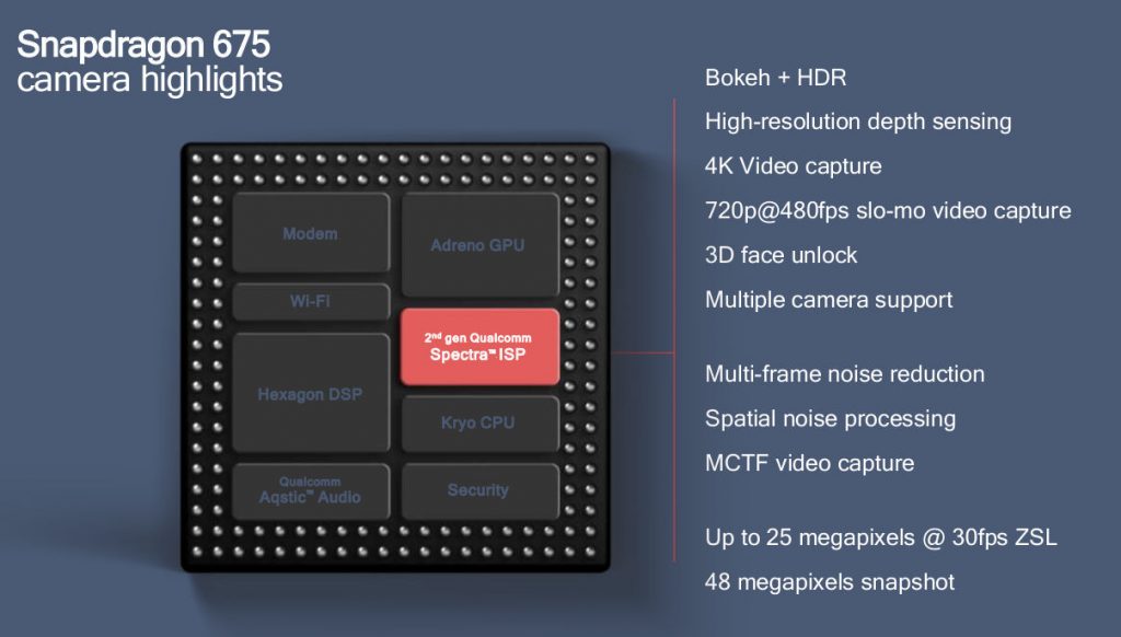 Qualcomm Snapdragon 675 Camera