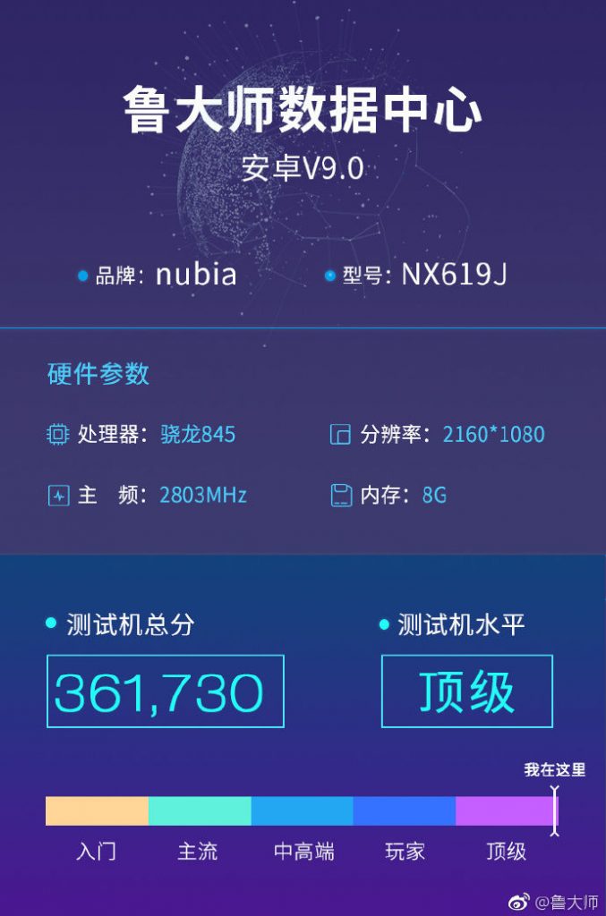 Nubia Red Magic 2 Gaming phone with Snapdragon 845, 10GB RAM