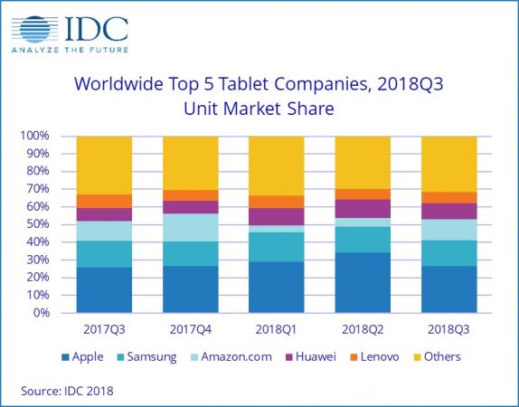 Tablet Q3 2018