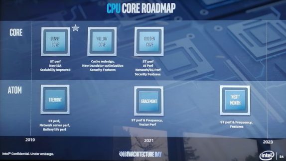 Intel Core roadmap