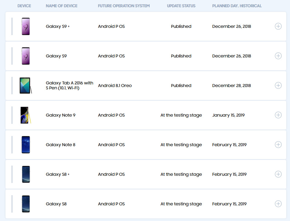 Samsung Galaxy Note 9 Android 9.0 Pie update said to roll out from ...