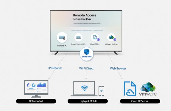 Samsung Remote Access