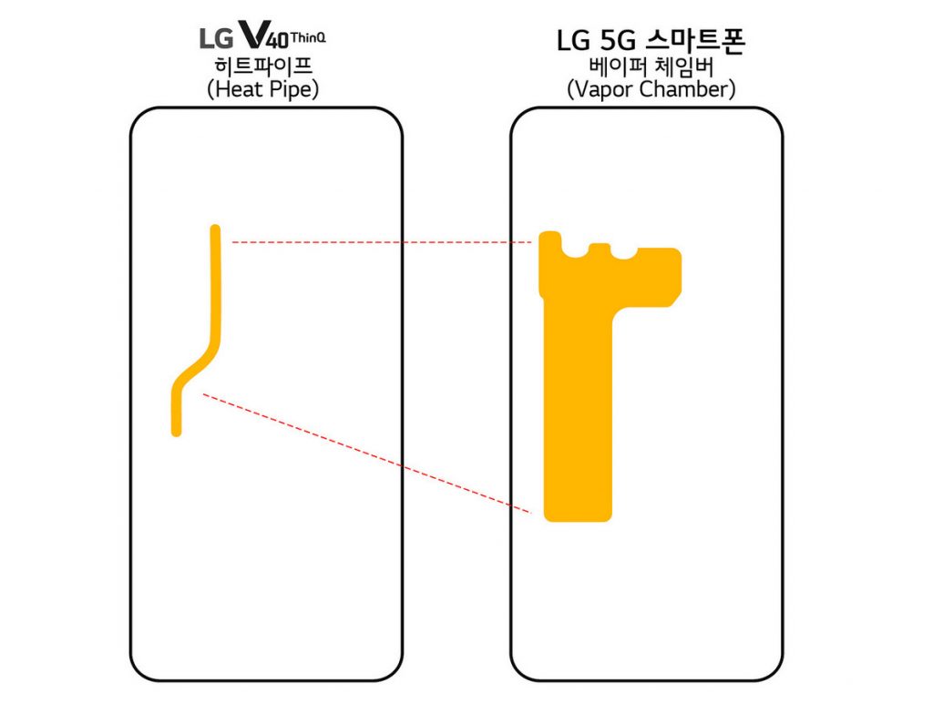 LG to introduce Snapdragon 855-powered 5G smartphone with vapor chamber at MWC 2019