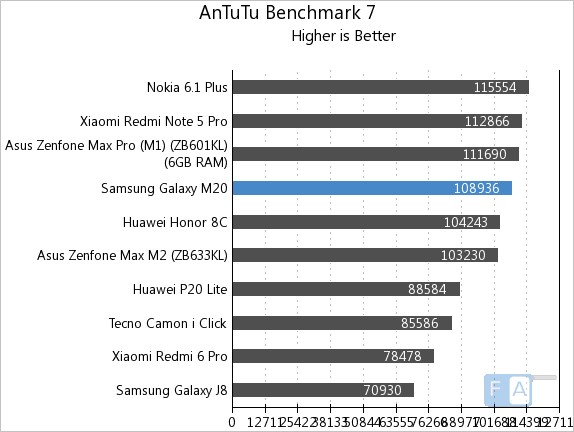 antutu galaxy m20