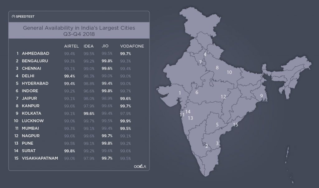 General Availability