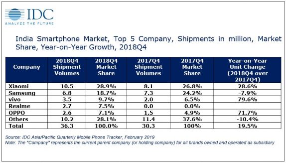 India Smartphone